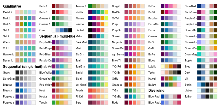 HCL-Based Color Palettes • colorspace