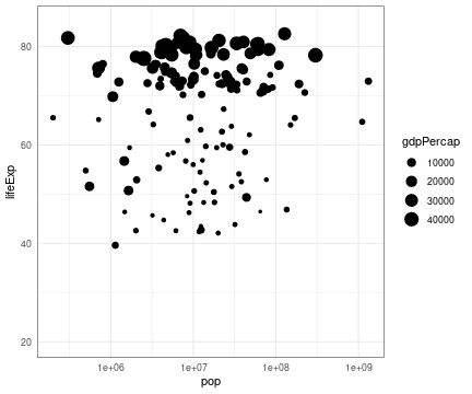 Functional Behavior Scatter Plot