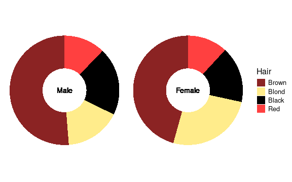 Figure 1 from CO-054 SQUARING THE CIRCLE : BIVARIATE COLOR MAPS