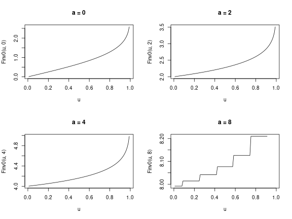 th?q=2023 Mantissa Mantissa integrate 